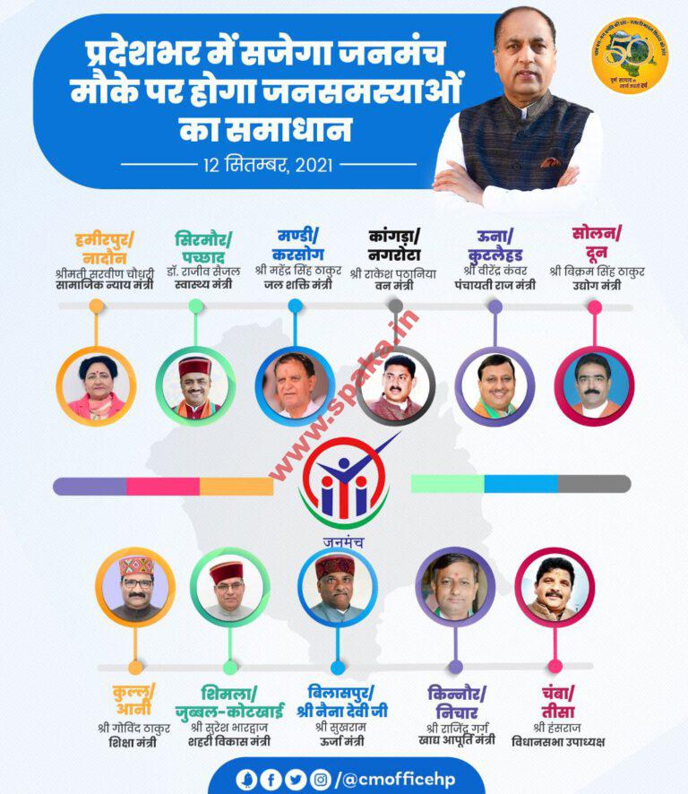 प्रदेश भर में  12 सितंबर को सजेगा जनमंच मौके पर होगा जनसमस्याओं का समाधान