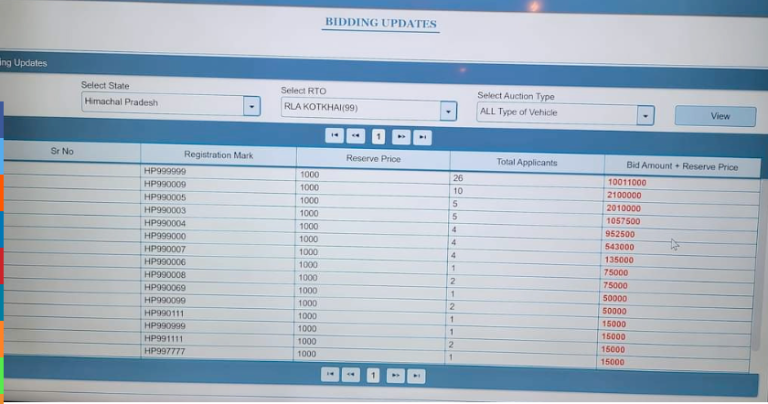 Himachal : शौक और रुतबे के चलते वीआईपी नंबर (Scooty) के लिए लगी 1 करोड़ 11 हज़ार की बोली….