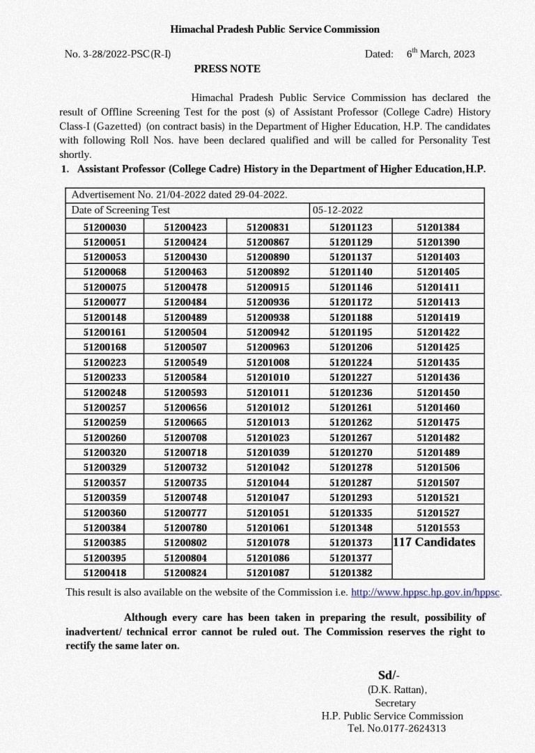 HPPSC ने Assistant Professor History (College Cadre) का परिणाम निकाला..