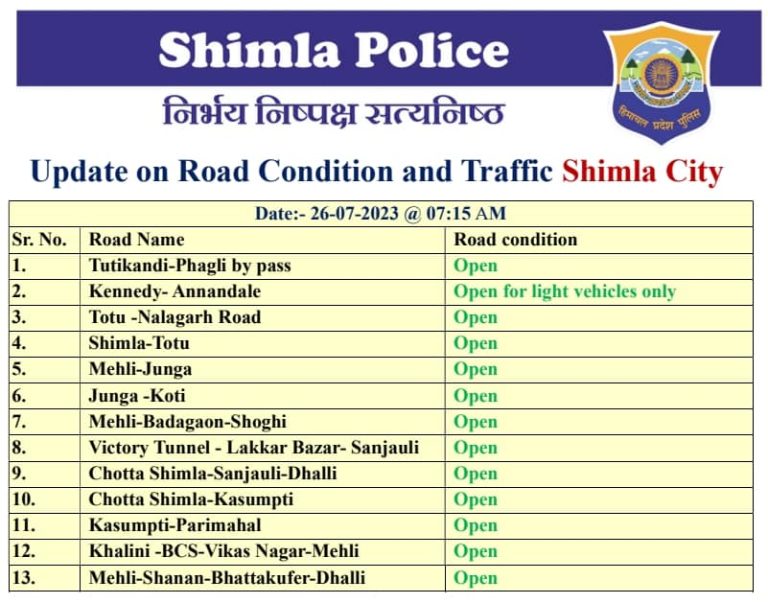 शिमला से कौन सी सड़कें खुली कौन सी बन्द देखे @7:15AM ….