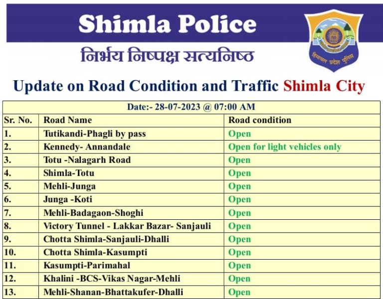 शिमला से कौन सी सड़कें खुली कौन सी बन्द देखे 7AM ….