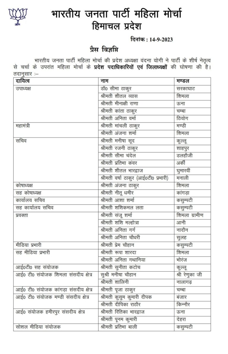 भाजपा महिला मोर्चा की हिमाचल में ये होगी नई टीम.