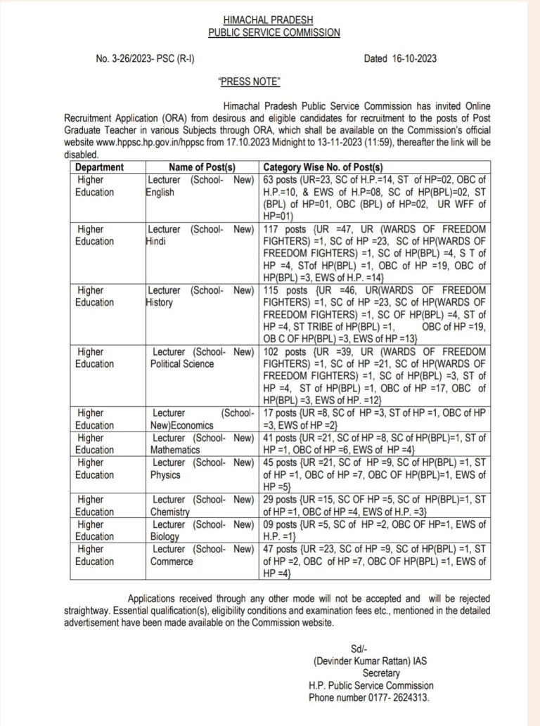 हिमाचल प्रदेश लोक लोक सेवा आयोग(HPPSC) PGT के 585 पदों पर करेगा भर्ती.