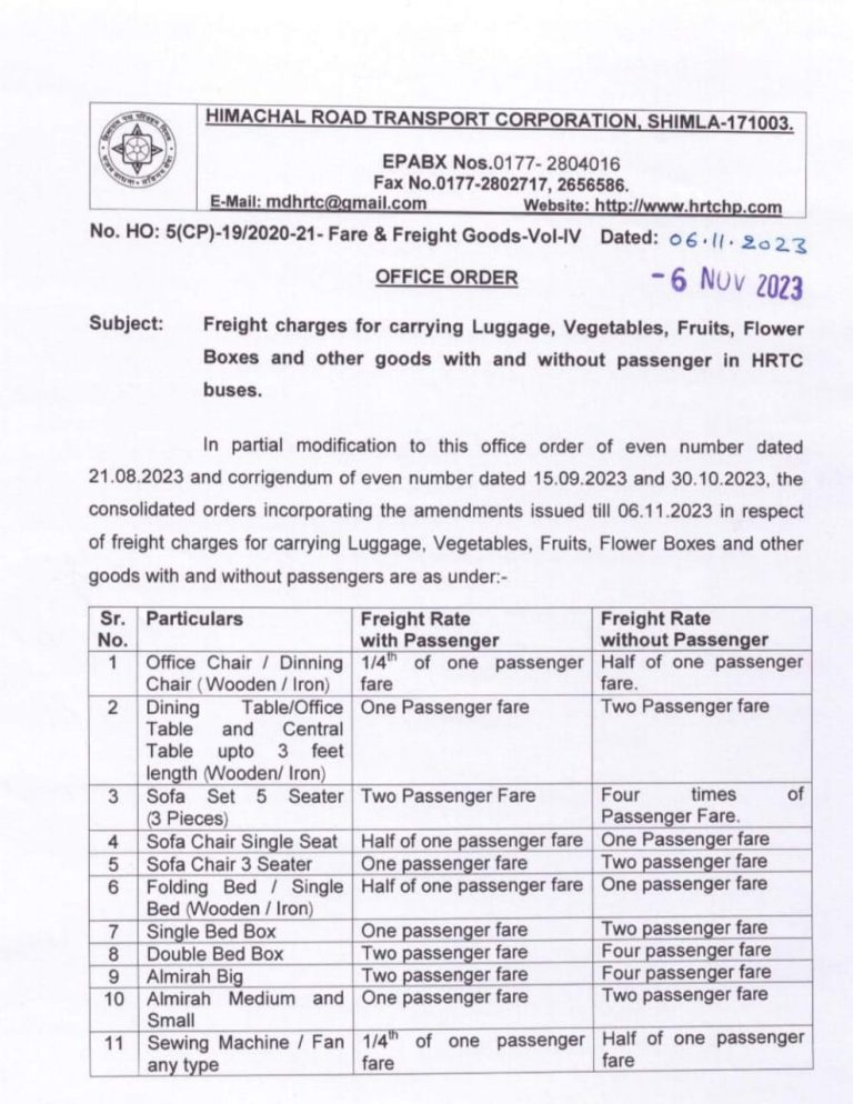 HRTC लगेज पॉलिसी में बदलाव, सामान की नई दरें लागू  , देखें  Office Order