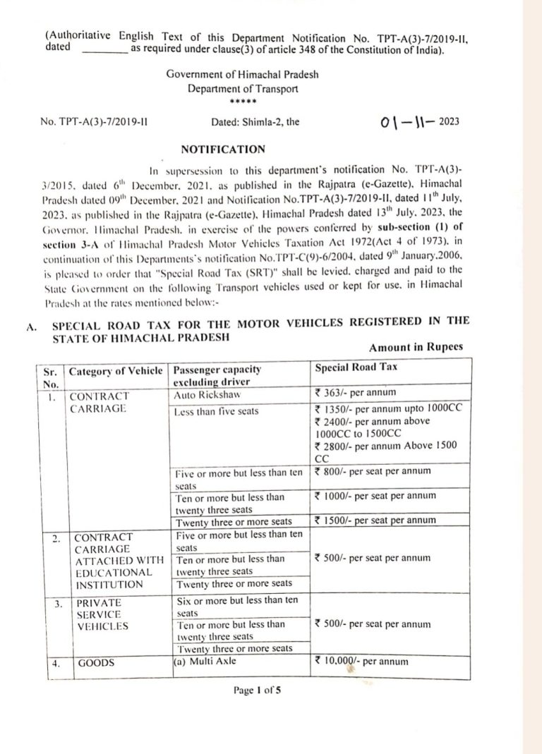 हिमाचल सरकार ने टूरिस्ट व कॉमर्शियल व्हीकल पर स्पेशल रोड टैक्स (STR) घटाया.