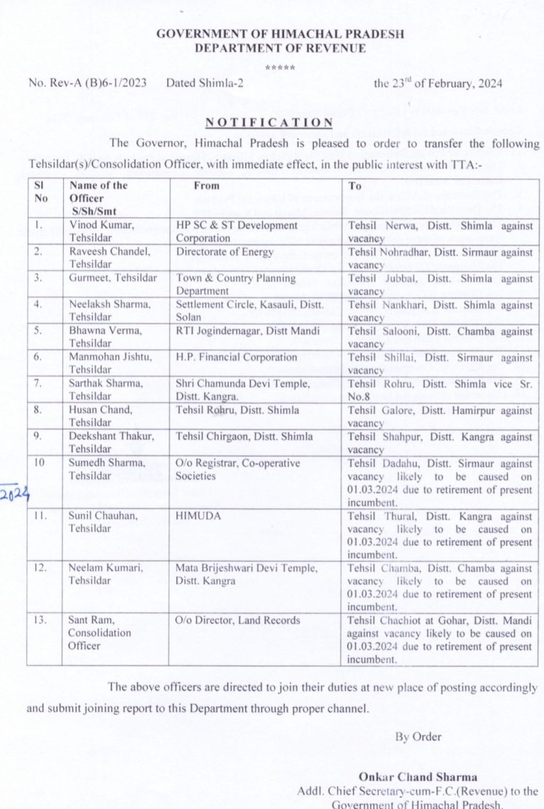 हिमाचल सरकार ने किए तहसिलदारों के तबादले…