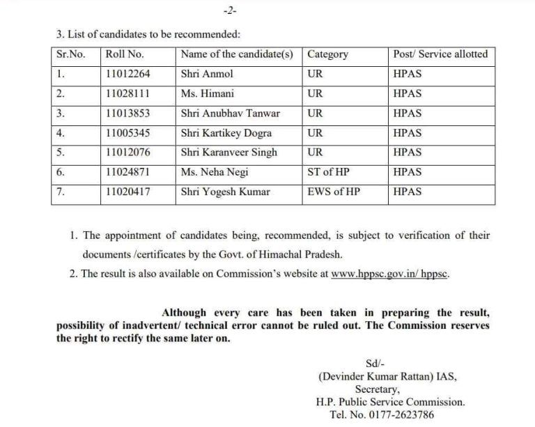 राज्य लोक सेवा आयेगा ने घोषित किया HPAS का परीक्षा परिणाम.