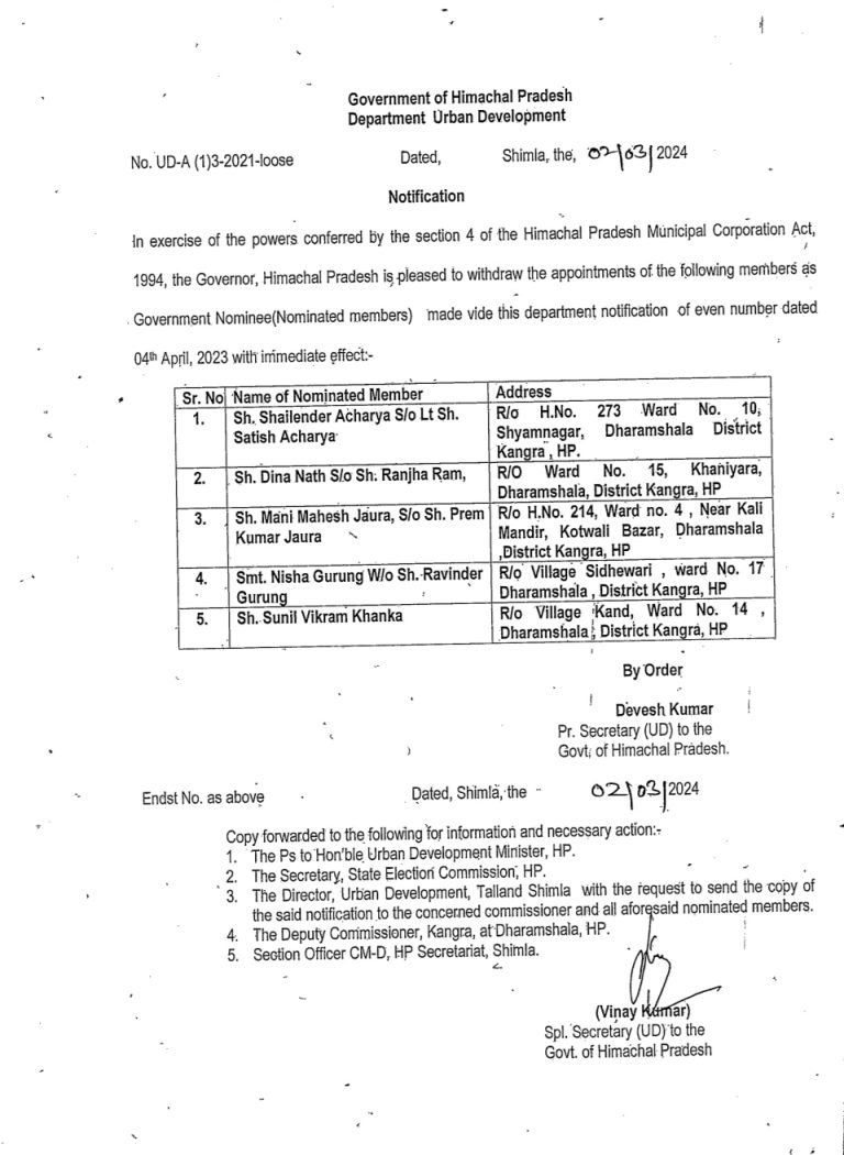 सुधीर शर्मा के समर्थक धर्मशाला नगर निगम के  मनोनीत पार्षदों की नियुक्तियां की रद्द.