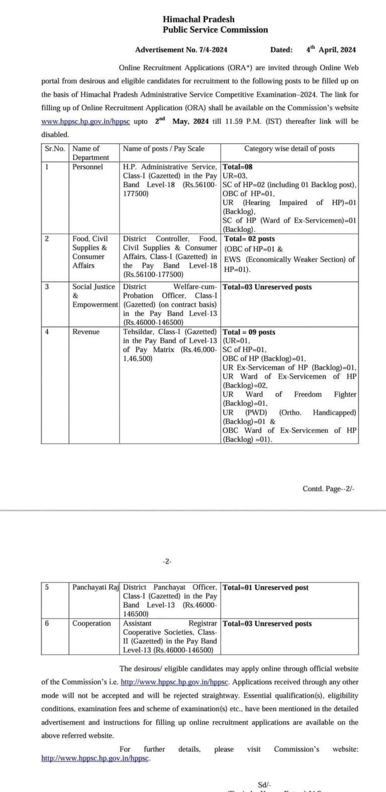 Online Recruitment Applications  invited  for recruitment to various posts in different Departments of Himachal Government, Read Notification…