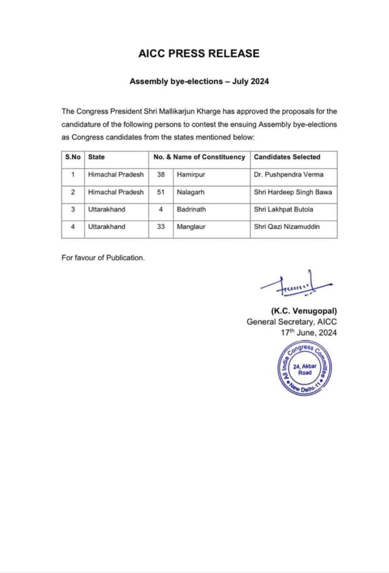 नालागढ़ से हरदीप सिंह बावा और हमीरपुर से डॉ. पुष्पेंद्र वर्मा को मिला कांग्रेस टिकट…