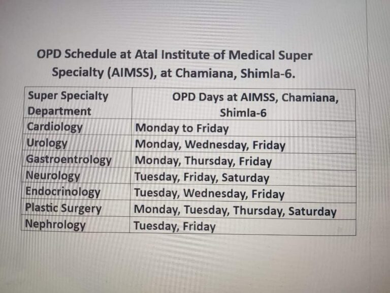 शिमला के सुपर स्पेशलिटी चमियाना अस्पताल में OPD का Schedule जारी, देखें ….