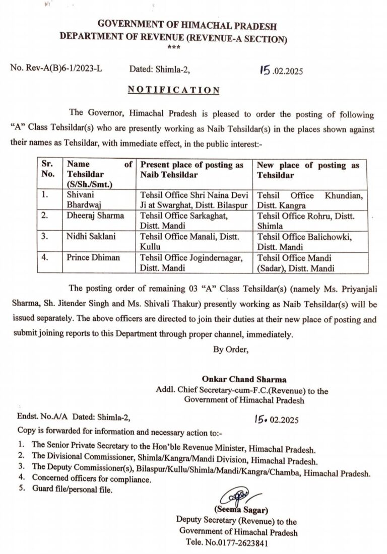 हिमाचल में 4 नायब तहसीलदारों को पदोन्नति कर तहसीलदार लगाया, 7 नायब तहसीलदारों के तबादले, अधिसूचना देखें