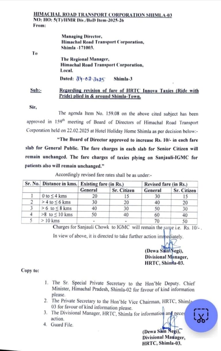 शिमला में HRTC टैक्सियों के किराए में बढ़ौतरी, दस रुपए की हुई बढ़ौतरी, वरिष्ठ नागरिकों और मरीजों का नहीं बढ़ेगा किराया,  Read Notification. .